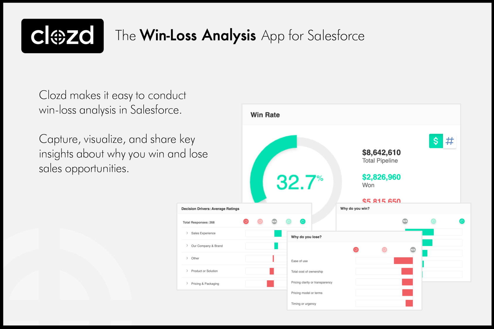 Clozd has built a Salesforce app for Win-Loss Analysis